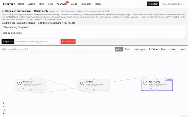 The Deploy Verify approval gate for the modelright run: the canvas banner, the pending approval card on /approvals with the provisioning summary, approving it, and the run resuming